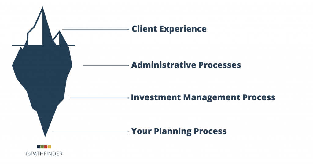 financial planning process