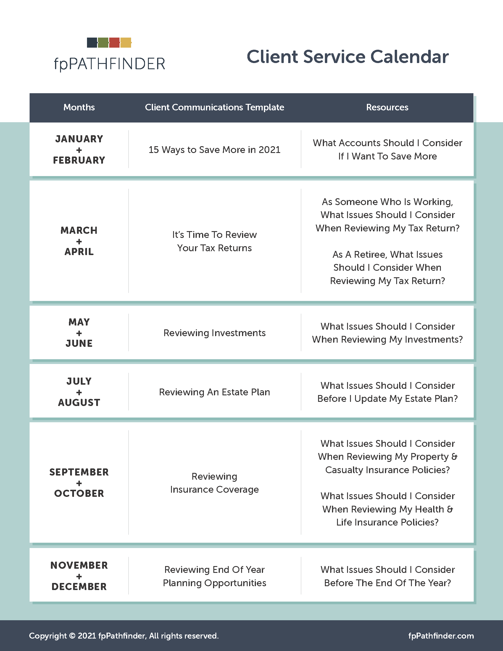 fpPathfinder | Registration | Use Checklists And Flowcharts To Enhance