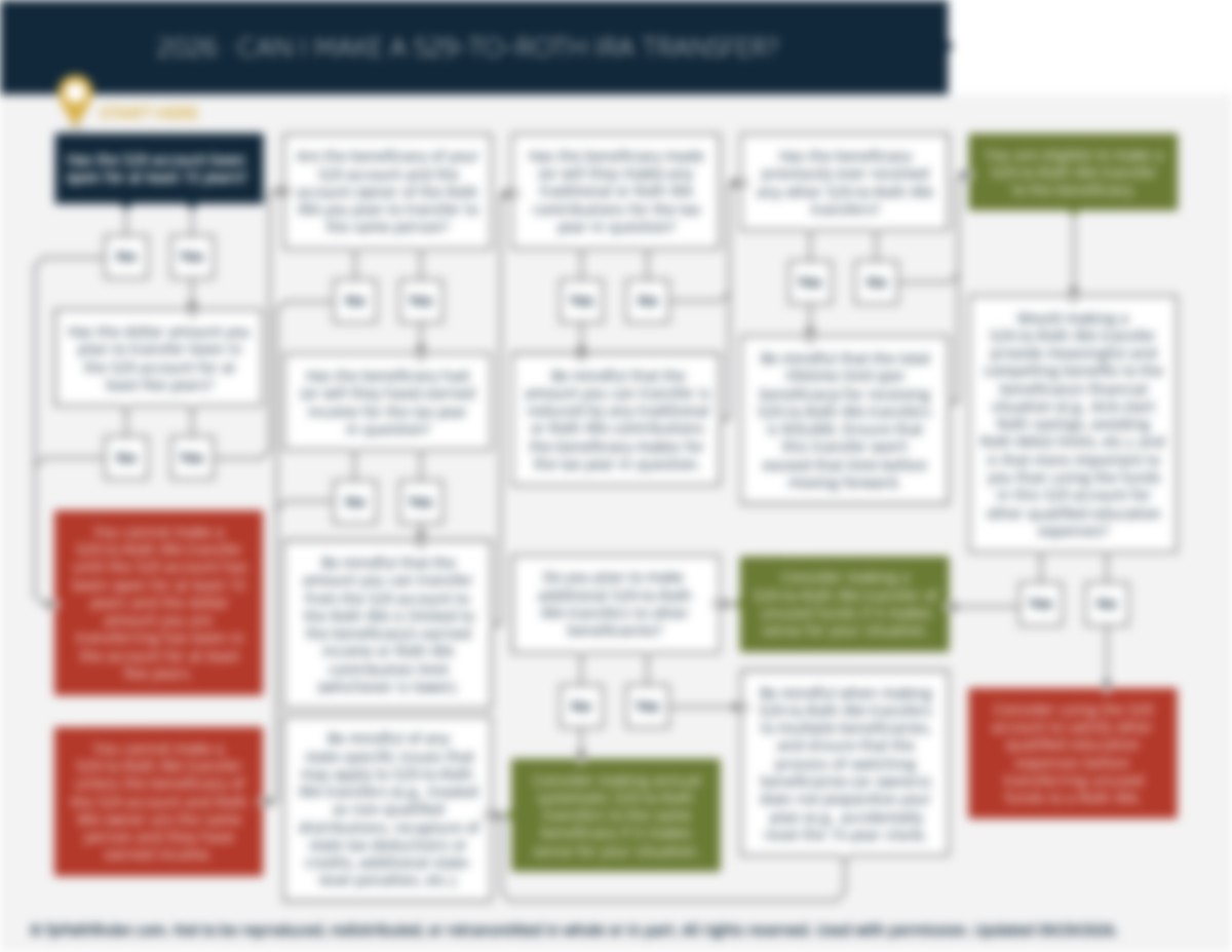 Form 310 Roth 529 Example 529-To-Roth IRA Transfer Rules | fpPathfinder | Guides