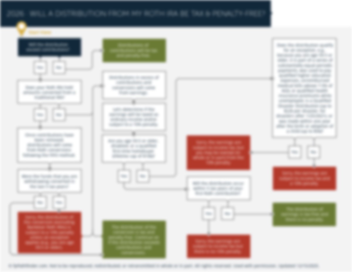 Roth IRA Distribution Rules | fpPathfinder | Guides
