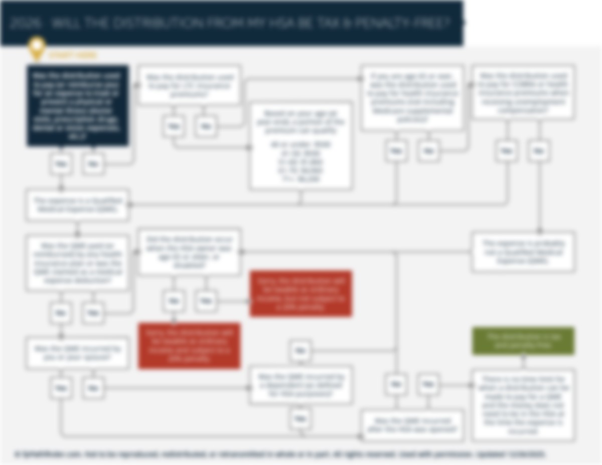 Hsa Rules.pdf Health Savings Account (HSA) Distribution Rules | fpPathfinder | Guides